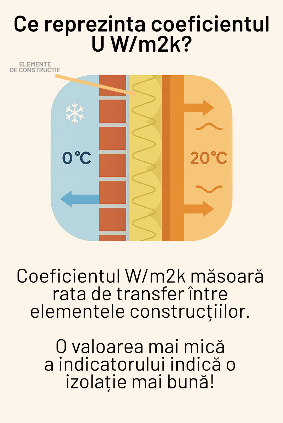 Coeficient termic